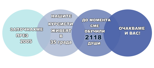 Онлайн обучение в АВО
